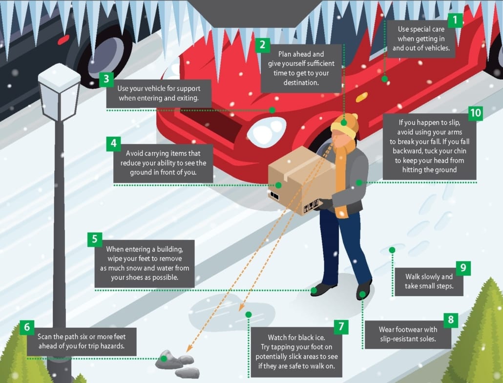5555 590 MC Winter Safety Tips Infographic 2 1030x784 1 