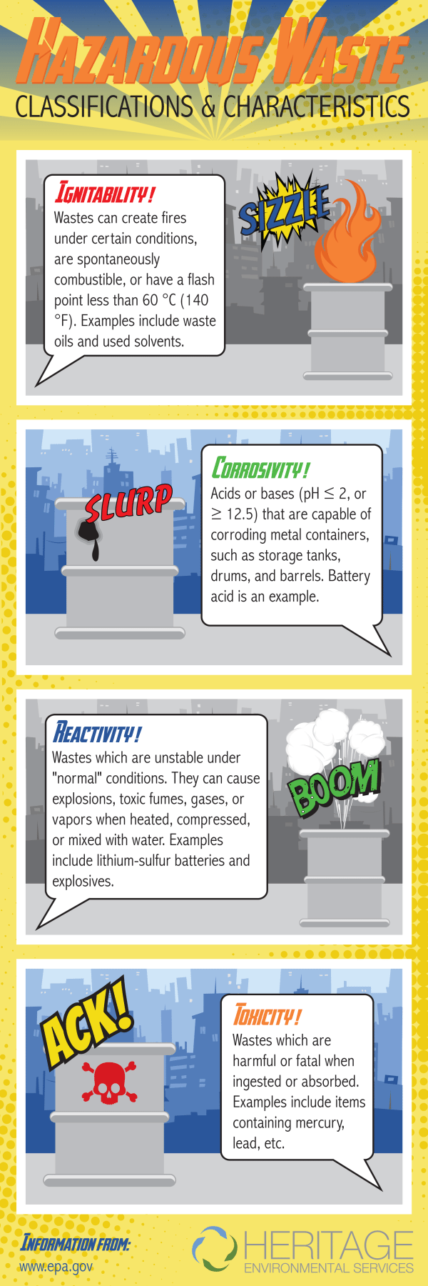 Hazardous Waste Characteristics An Infographic Heritage 