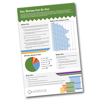 Spill Response Step-By-Step | Heritage Environmental Services